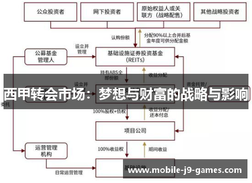 西甲转会市场：梦想与财富的战略与影响
