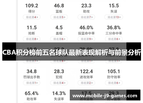 CBA积分榜前五名球队最新表现解析与前景分析