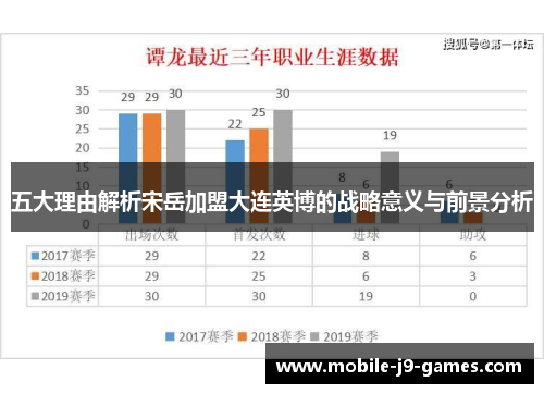 五大理由解析宋岳加盟大连英博的战略意义与前景分析