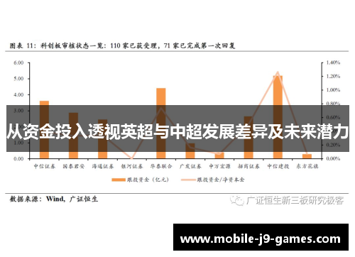 从资金投入透视英超与中超发展差异及未来潜力