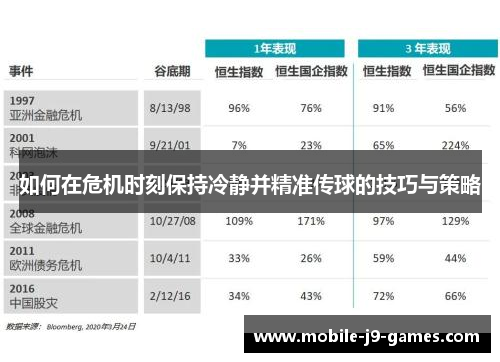 如何在危机时刻保持冷静并精准传球的技巧与策略