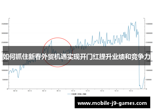如何抓住新春外贸机遇实现开门红提升业绩和竞争力