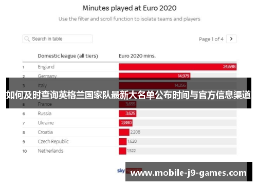 如何及时查询英格兰国家队最新大名单公布时间与官方信息渠道 如何及时查询英格兰国家队最新大名单公布时间与官方信息渠道