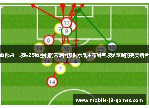 西部第一球队25场胜利的关键因素揭示战术布局与球员表现的完美结合 西部第一球队25场胜利的关键因素揭示战术布局与球员表现的完美结合