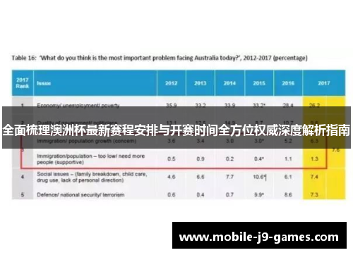 全面梳理澳洲杯最新赛程安排与开赛时间全方位权威深度解析指南 全面梳理澳洲杯最新赛程安排与开赛时间全方位权威深度解析指南