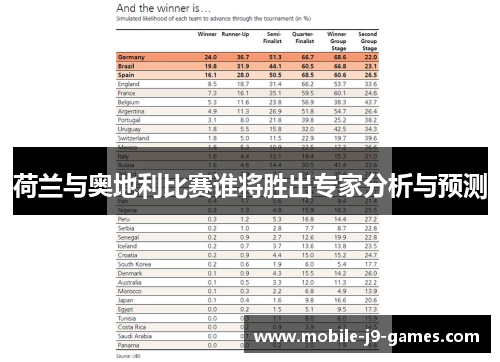 荷兰与奥地利比赛谁将胜出专家分析与预测
