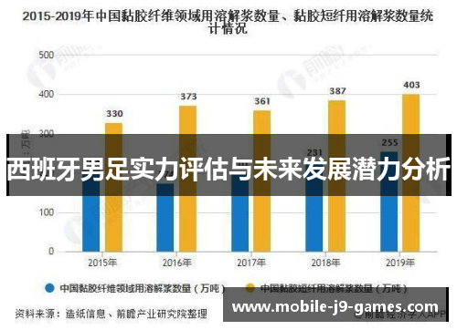 西班牙男足实力评估与未来发展潜力分析