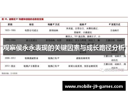 观察侯永永表现的关键因素与成长路径分析
