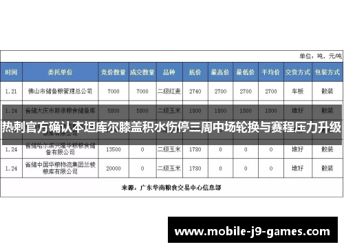 热刺官方确认本坦库尔膝盖积水伤停三周中场轮换与赛程压力升级